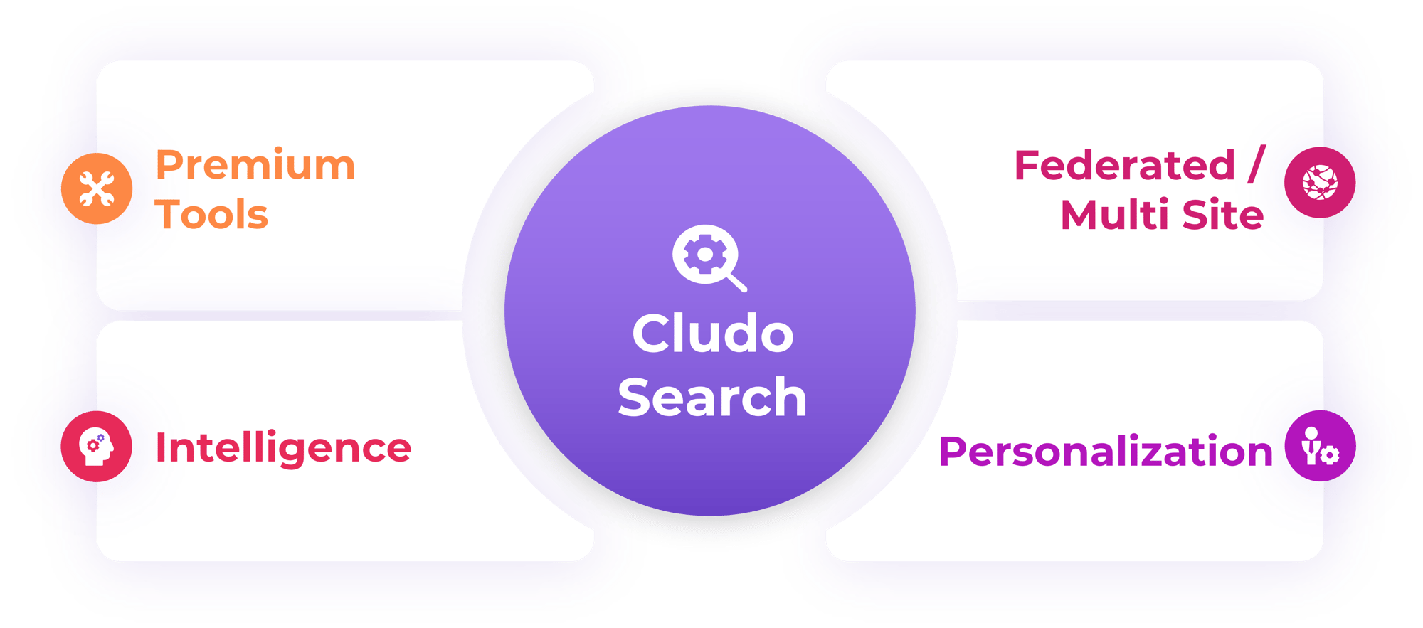 Cludo Search Packages
