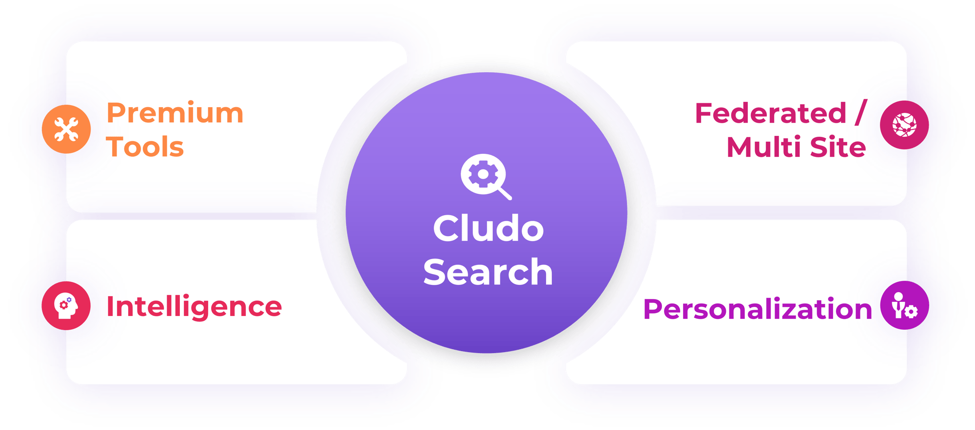 Cludo Search Packages Cludo Search Packages