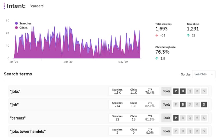 Intents-Analytics