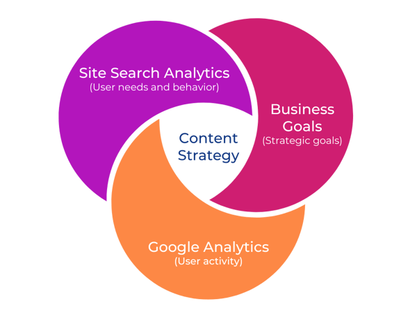 Venn diagram