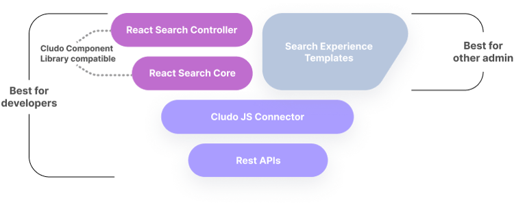 dev-tech-stack-Dec-12-2023-04-39-54-4653-AM