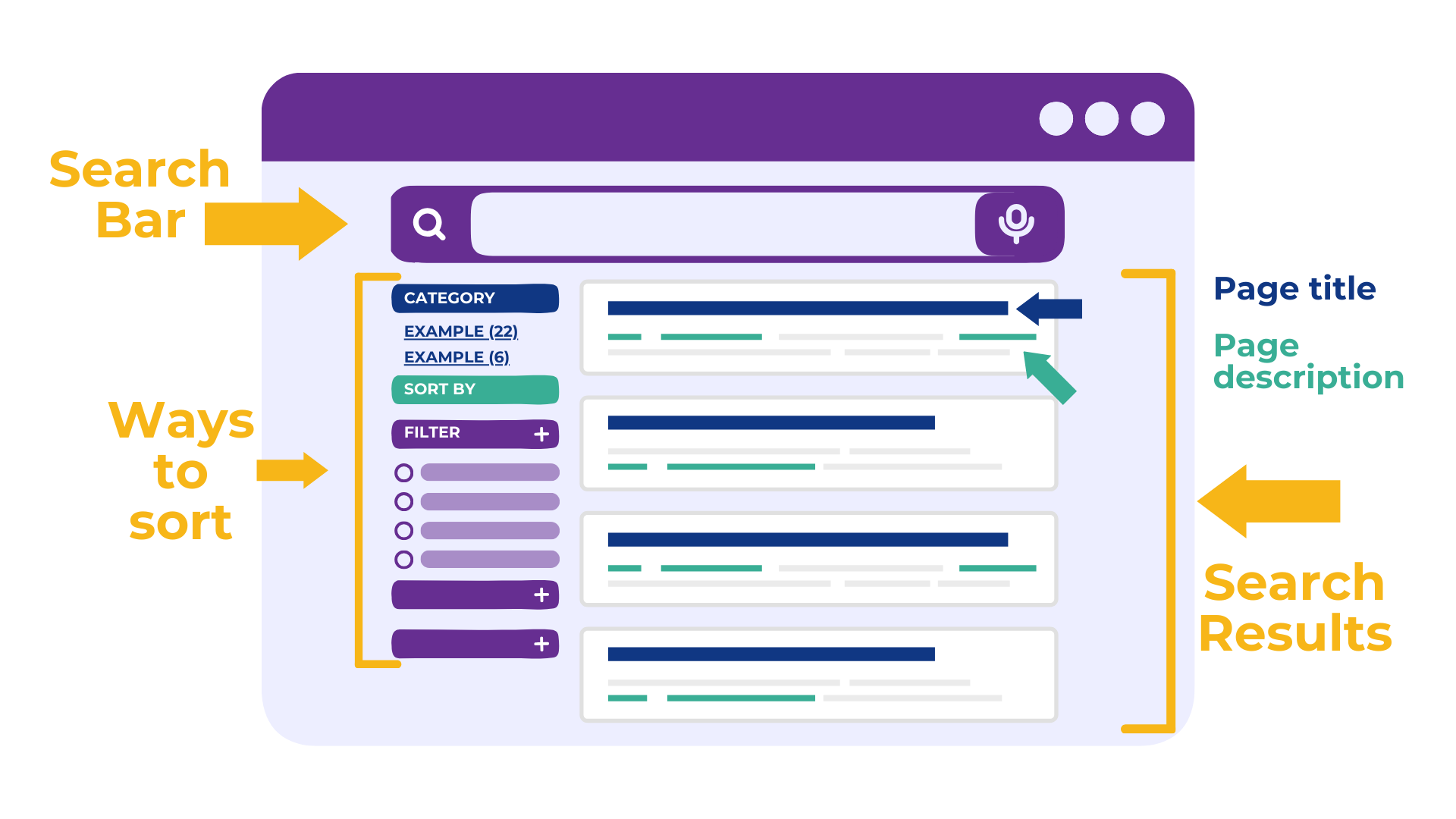 Anatomy of a SERP