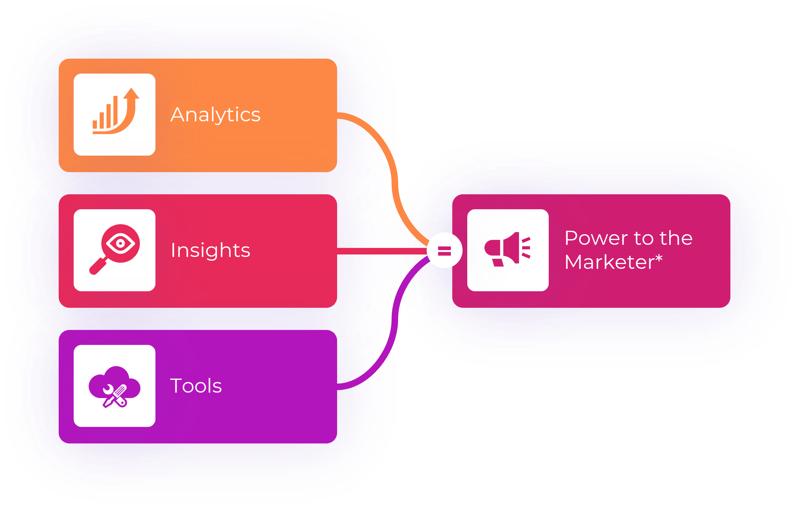 Power to Marketer Power to Marketer