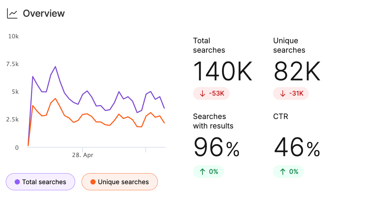 cludo_dashboard1 cludo_dashboard1